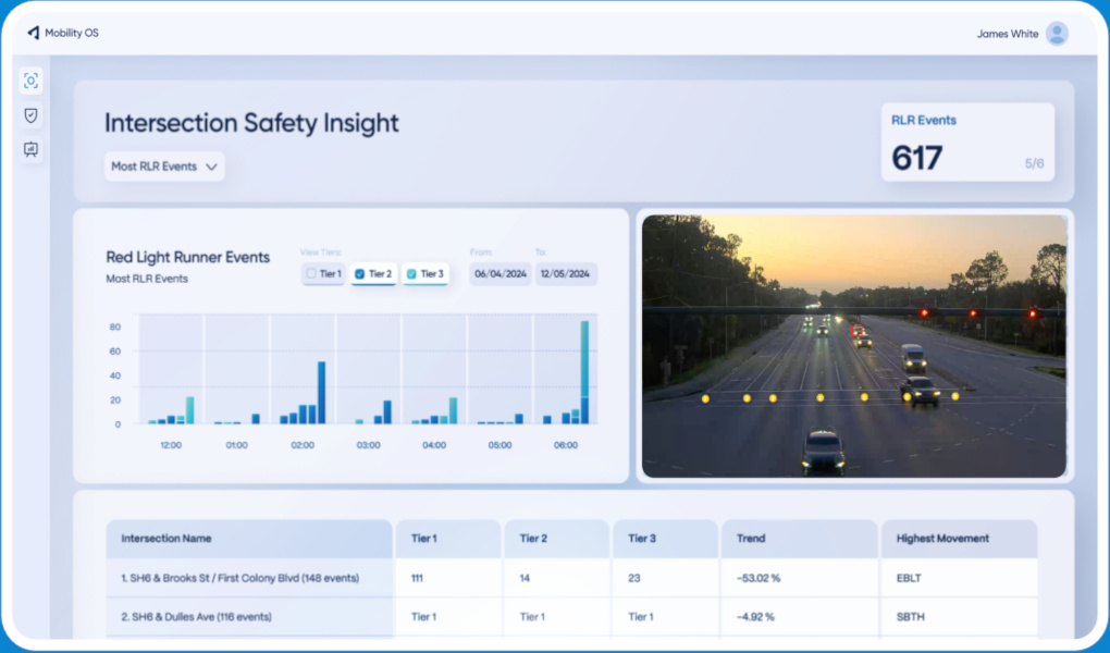 Red-Light Running Data
